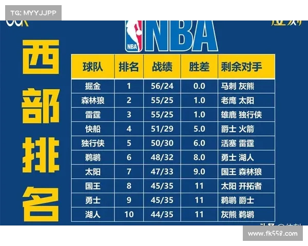 2025年NBA西部排名激烈竞争 谁将突破重围成为季后赛黑马