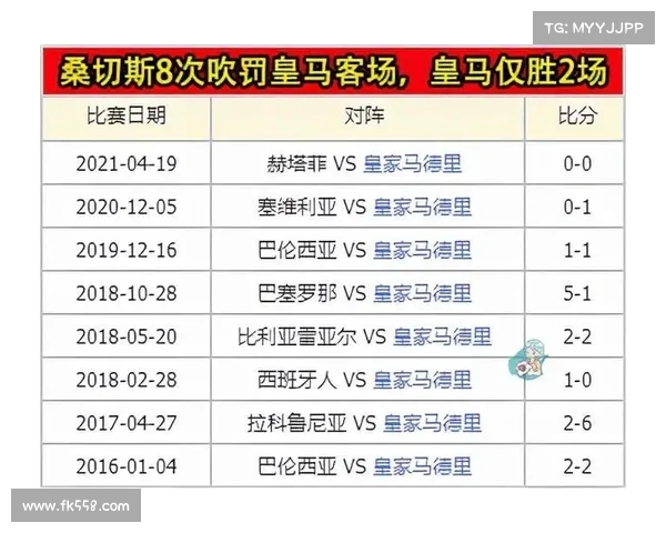 西甲裁判的职责与挑战分析：如何在激烈赛场中保持公正与精准判断